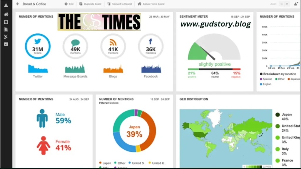 The Evolution of Media Monitoring Why Social Listening Is the Future
