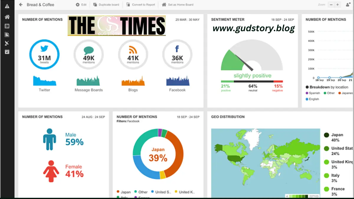 The Evolution of Media Monitoring Why Social Listening Is the Future